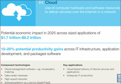 引領(lǐng)變革 決定未來經(jīng)濟(jì)的十二大顛覆性技術(shù)