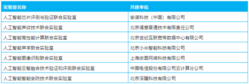 深醒科技攜手AIIA共建人工智能智能安防技術(shù)聯(lián)合實(shí)驗(yàn)室，引領(lǐng)計(jì)算機(jī)軟硬件研究新篇章