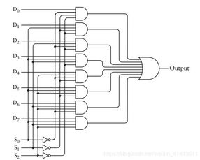 隱匿在計(jì)算機(jī)軟硬件背后的原理 探索計(jì)算世界的底層邏輯