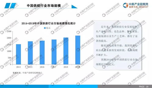 烘焙與科技的交融 2019年中國烘焙食品行業市場前景與計算機軟硬件應用研究