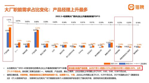 AI時代，互聯網數據服務領域高薪產品經理的核心競爭力解析