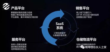 斑馬倉SaaS 用數據驅動營銷，賦能家裝建材企業智慧轉型